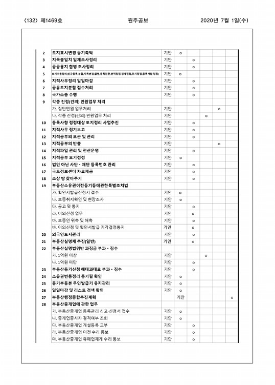 132페이지