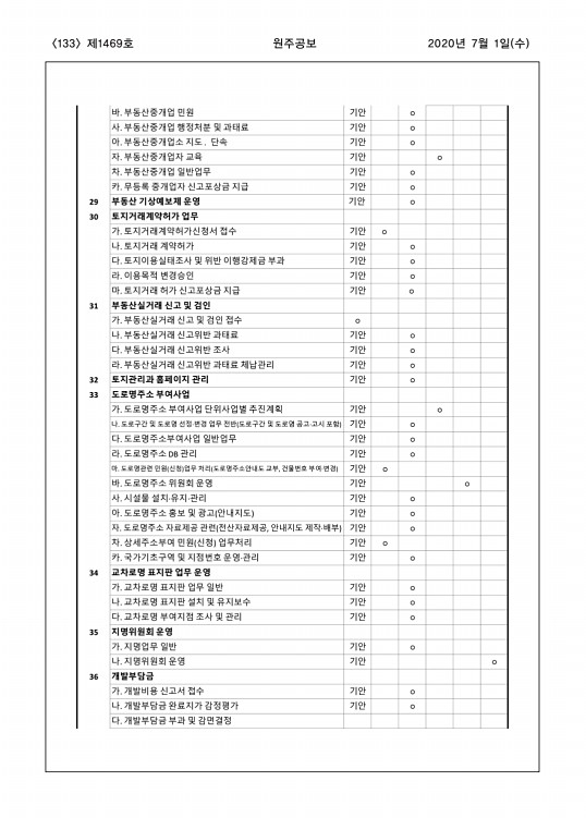 133페이지