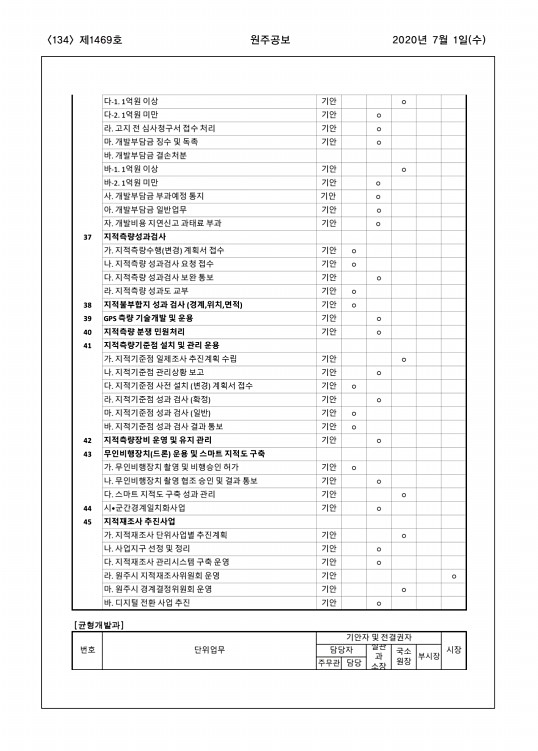 134페이지