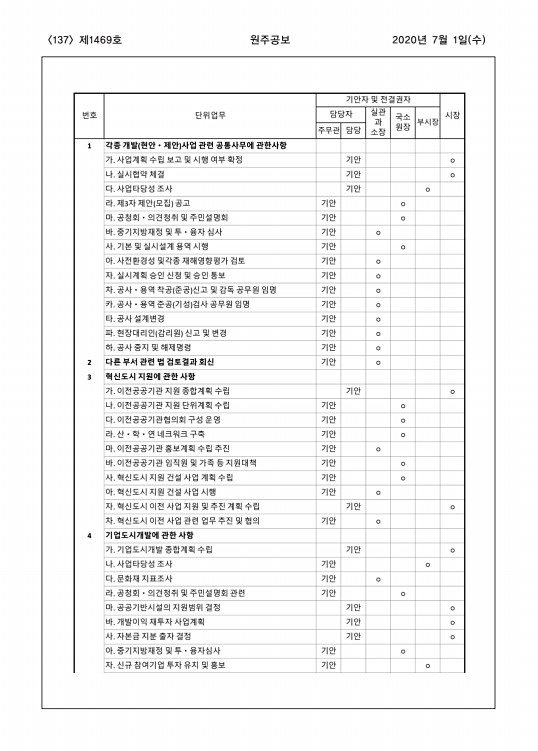 137페이지