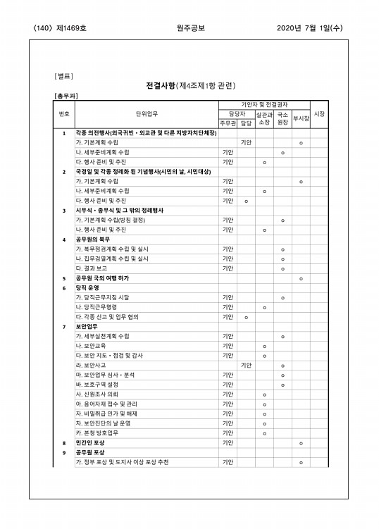 140페이지