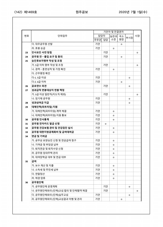 142페이지