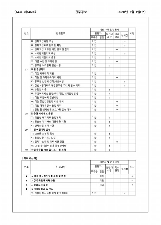 143페이지