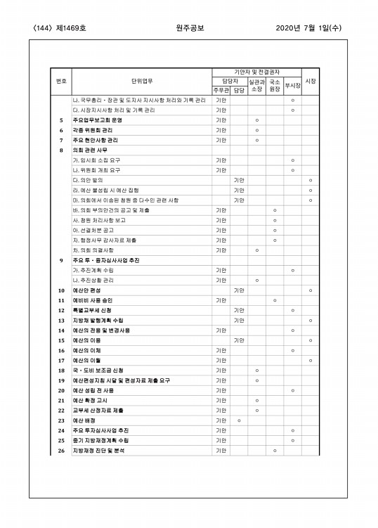 144페이지