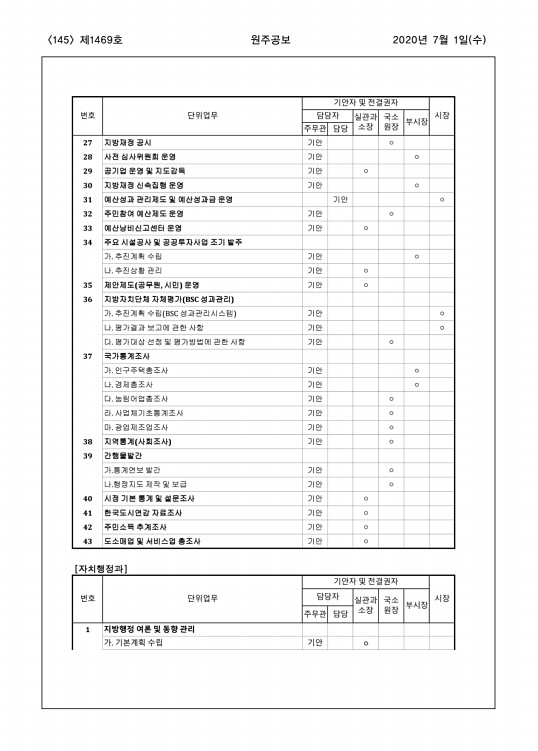 145페이지