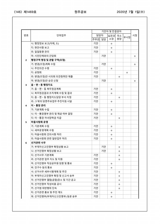 146페이지