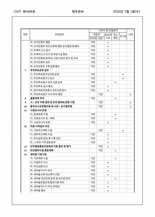 147페이지