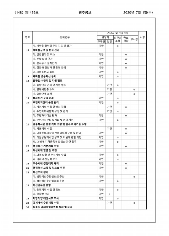 148페이지