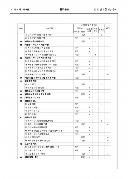 149페이지