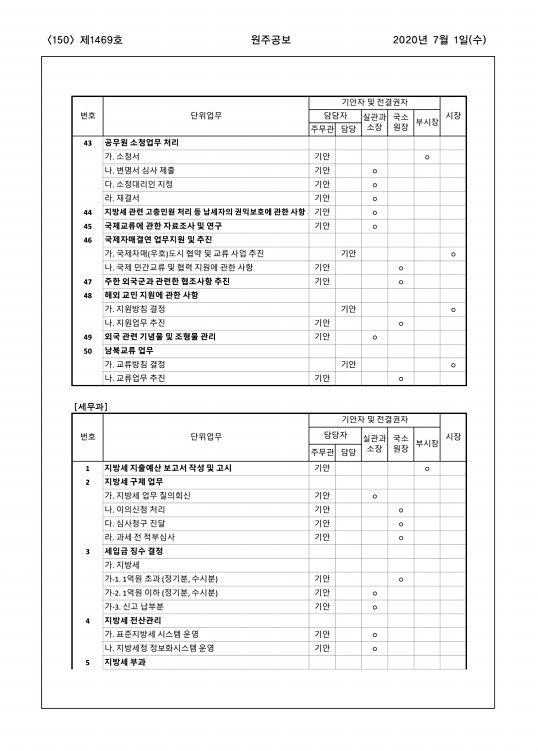 150페이지