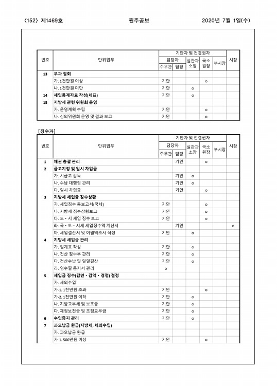 152페이지