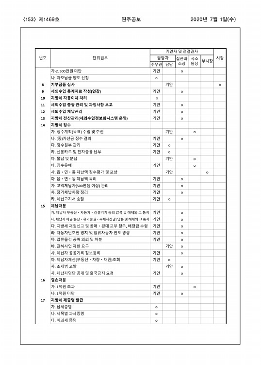 153페이지