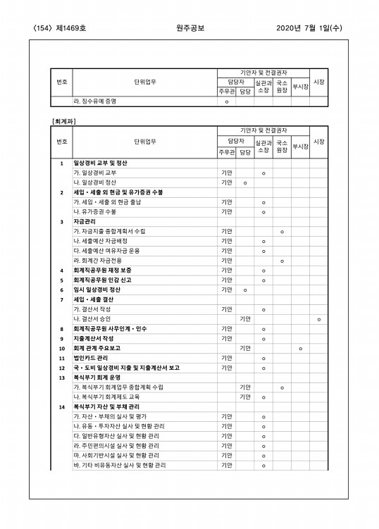 154페이지