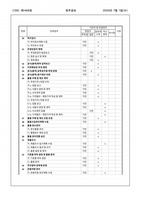 156페이지