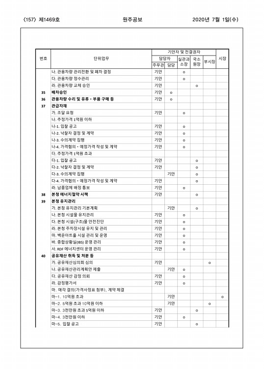 157페이지