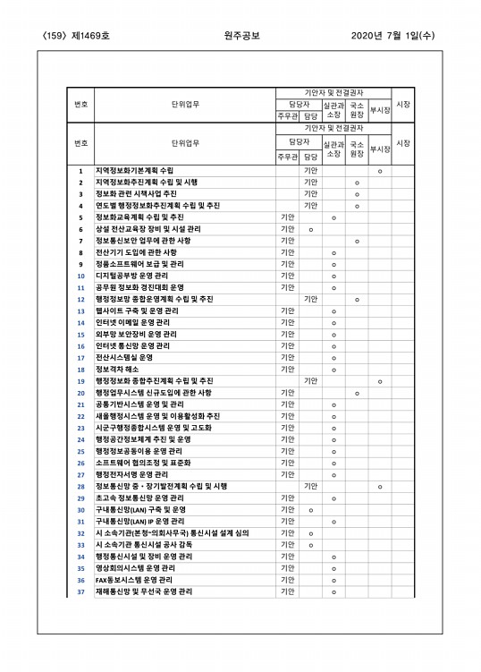 159페이지