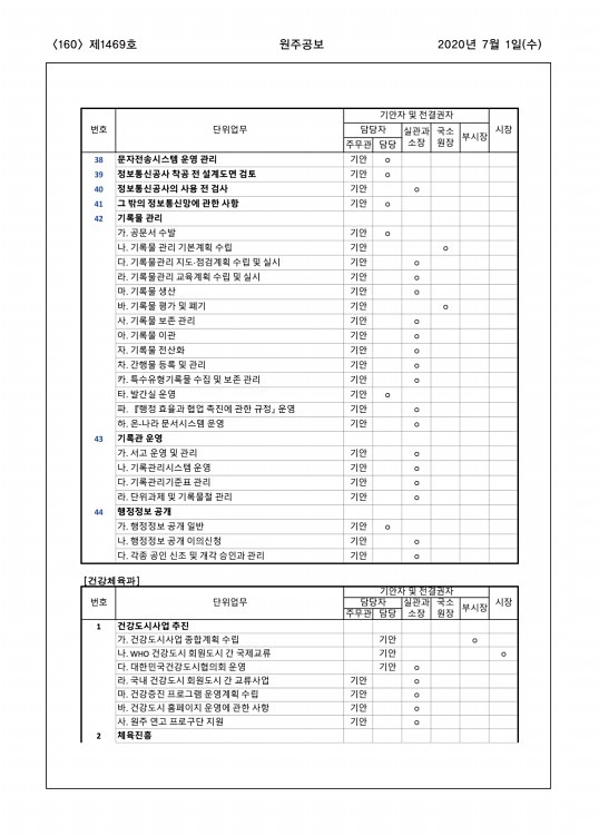 160페이지