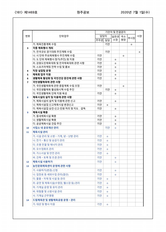 161페이지