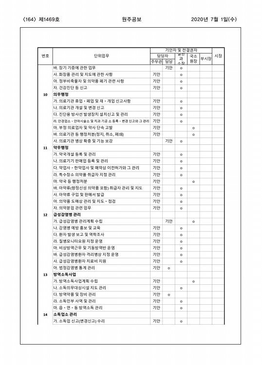 164페이지