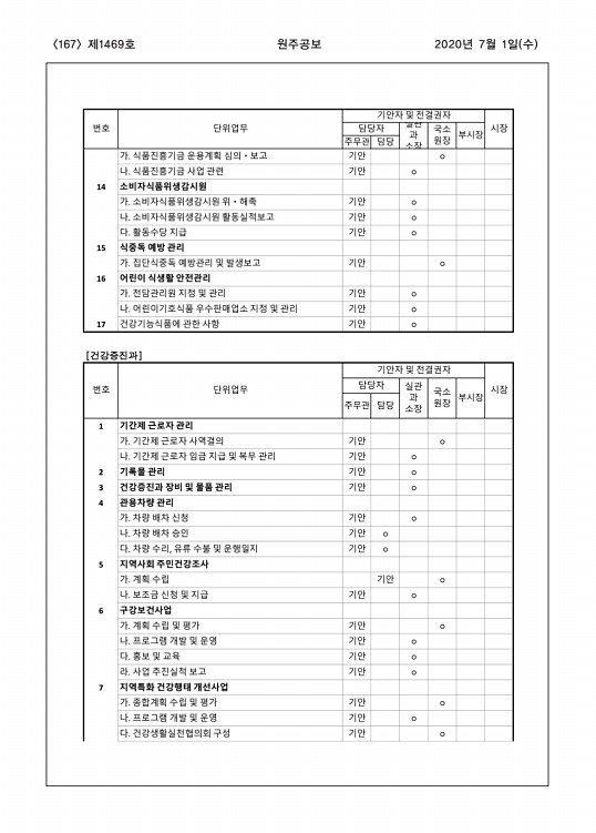 167페이지