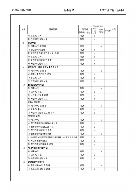 168페이지