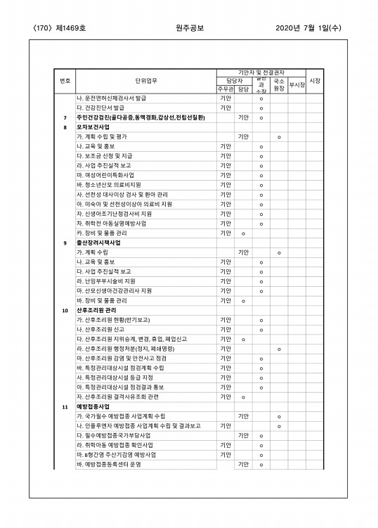 170페이지