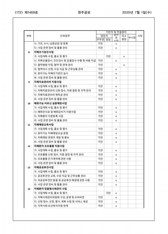 172페이지