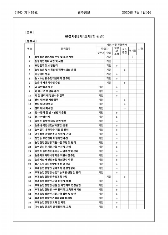 174페이지