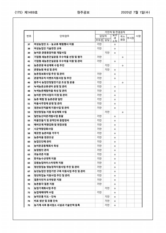 175페이지