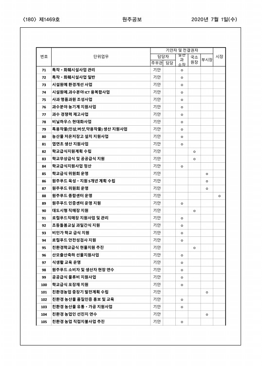 180페이지