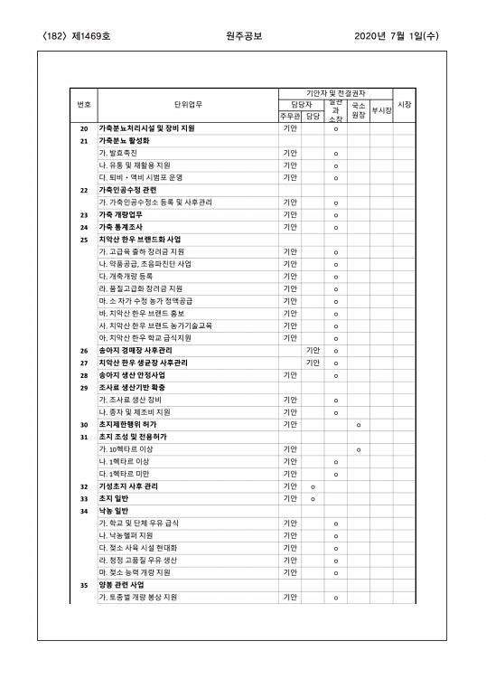 182페이지