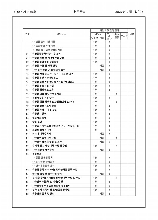 183페이지