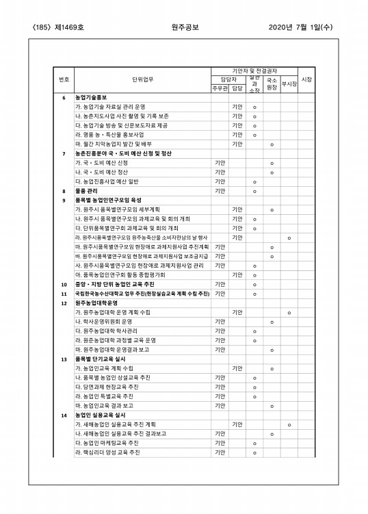 185페이지