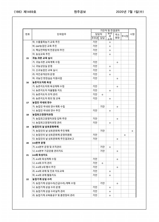 186페이지