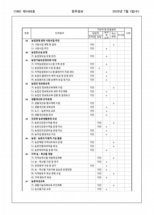 188페이지