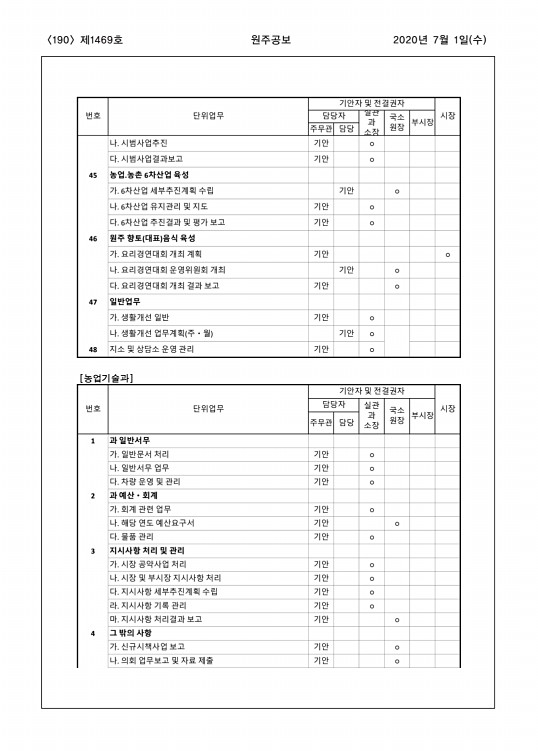 190페이지