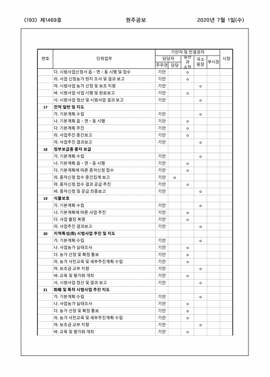 193페이지