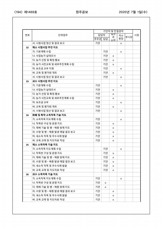 194페이지