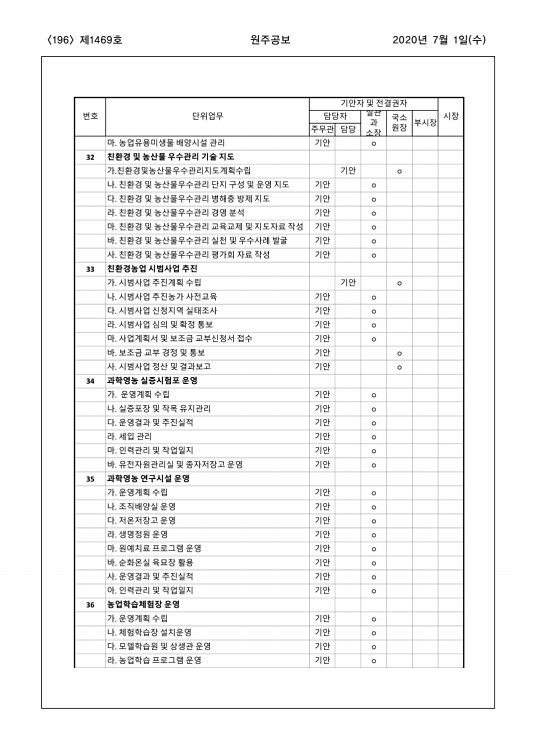 196페이지