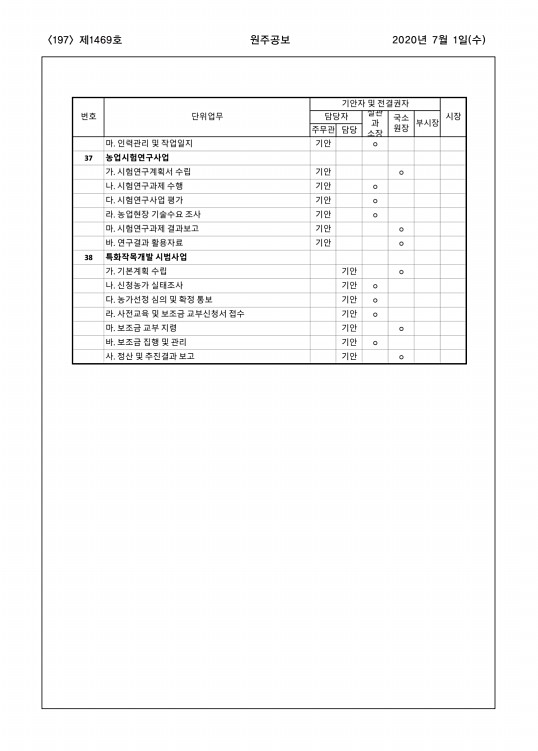 197페이지