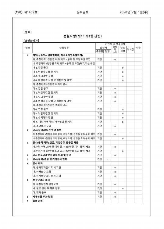 198페이지