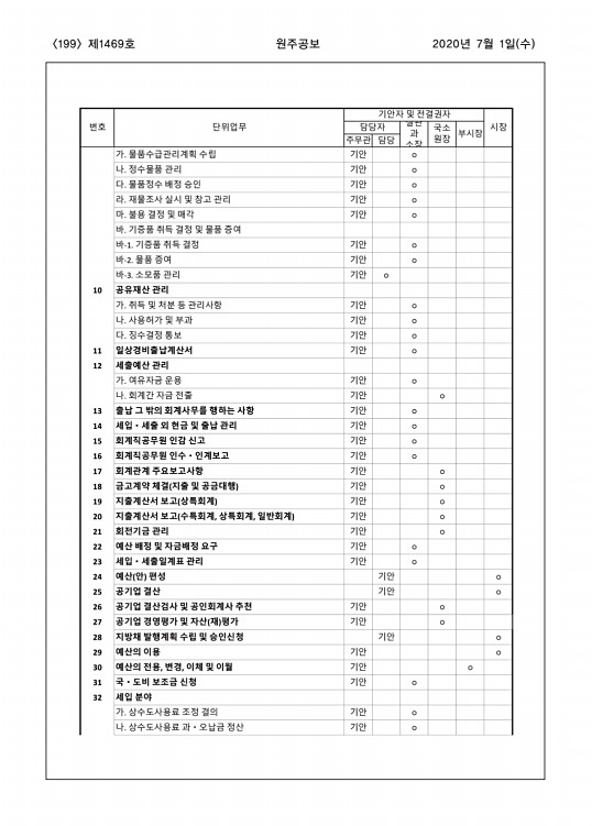 199페이지