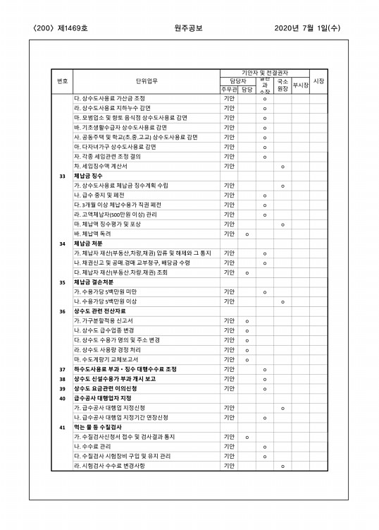 200페이지