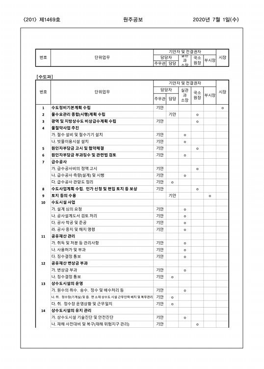 201페이지