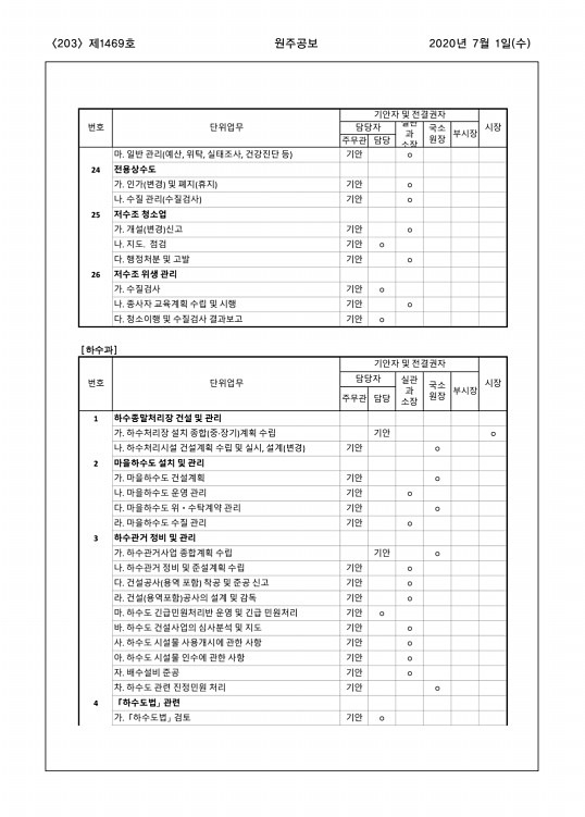 203페이지