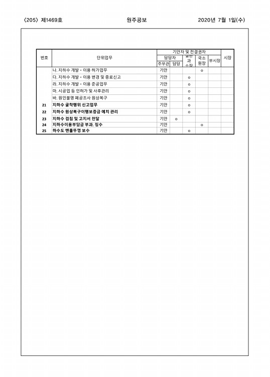 205페이지