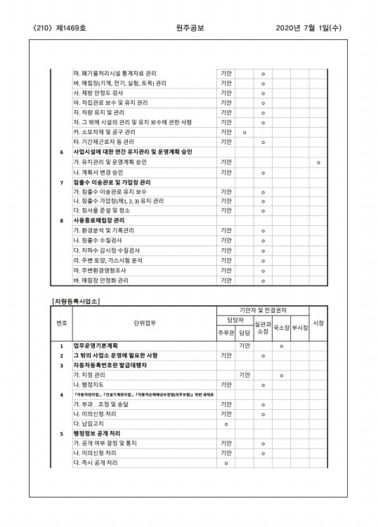 210페이지