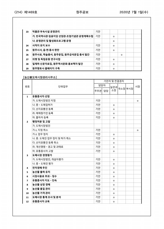 214페이지