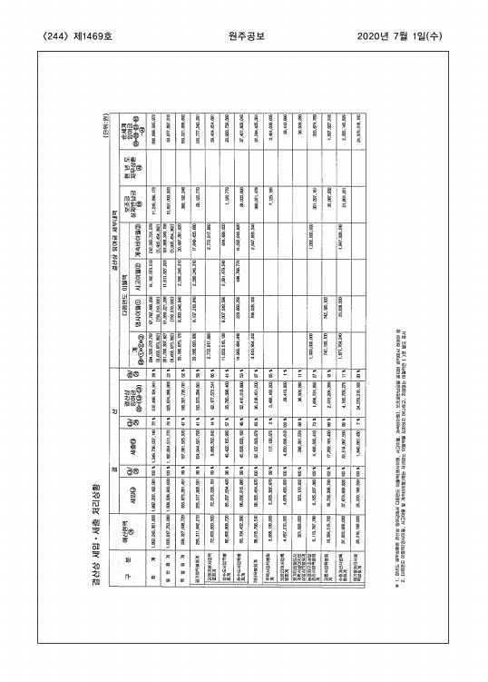 244페이지