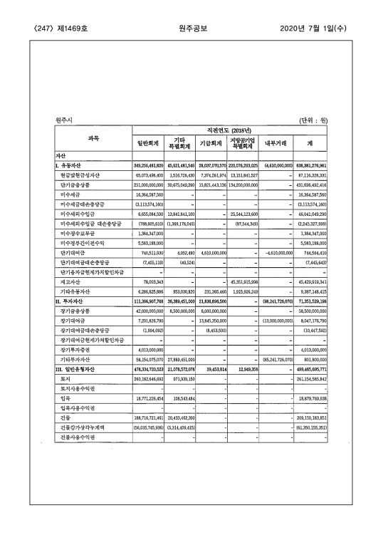 247페이지